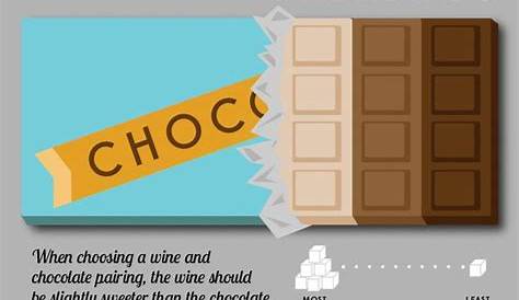 wine and chocolate pairing chart