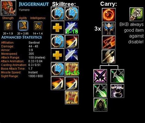 Juggernaut Yurnero Item Build Skill Build Tips Dota Bite Feed