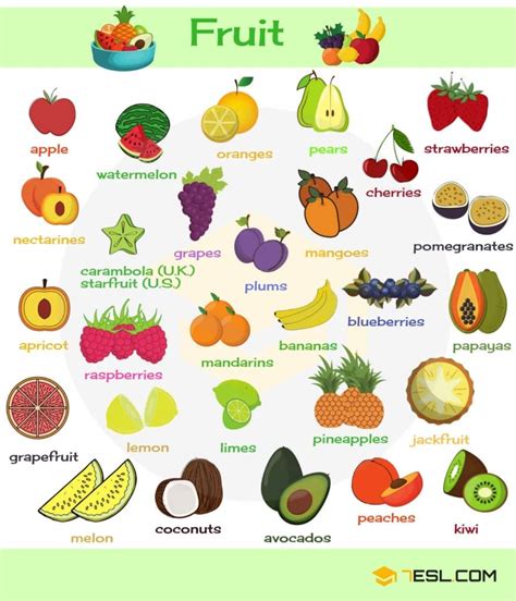 Fruits And Vegetables List English Names And Pictures • 7esl