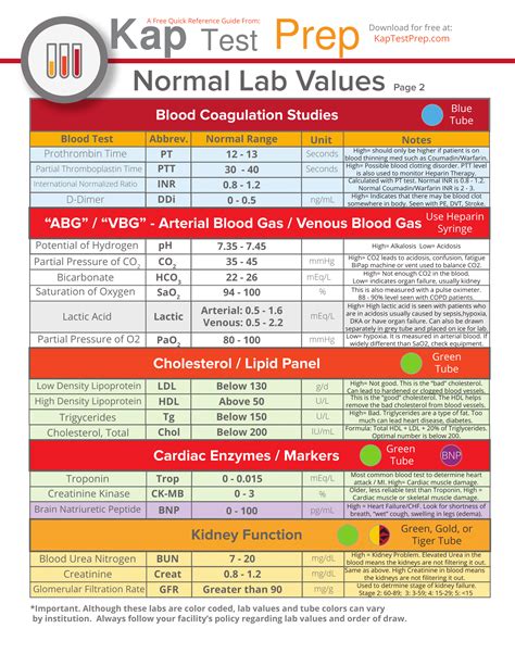 Printable Lab Values Cheat Sheet Nurseslabs Arterial Blood Gas Cont