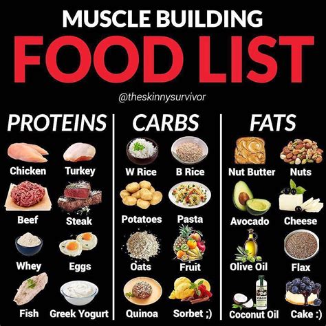 Top Gym Tips On Instagram “muscle Building Food List By Theskinnysurvivor 🍣 Follow Th