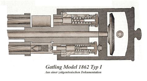 The gatling gun patent drawing by richard jordan gatling, 1865 drawing courtesy of the national archives and records administration, records of the patent and trademark office. Gatling-Repetiergeschütz