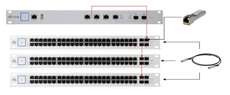 Stacking Unifi Sfp Switches Networking And Firewalls Lawrence
