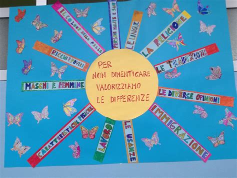 Schede didattiche, copertine, disegni, striscioni, segnalibri, indicazioni didattiche, poesie e frasi. Dalle parole alle emozioni - Scuola "San Domenico Savio"