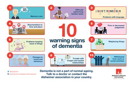 Warning Signs Of Dementia Infographic Alzheimer S Disease