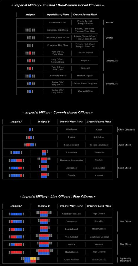 Republic_military_ranks_codex.png ‎ (350 × 245 pixels, file size: Star Wars Imperial Rank Insignia - Bing images | Star wars ...
