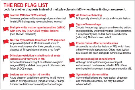 The Multiple Sclerosis Lesion Checklist Practical Neurology