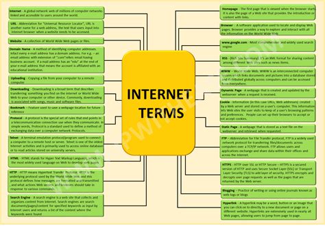 Commonly Used Internet Terms And Concepts Ip With Ease