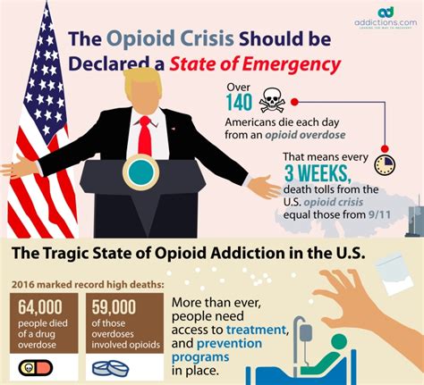 What Does A State Of Emergency Mean For The Opioid Epidemic