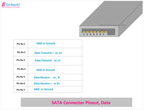 Sata Connector Pinout Diagram Serial Ata Etechnog