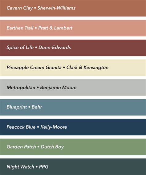 Clark Kensington Paint Colors Chart Infoupdate Wallpaper Images