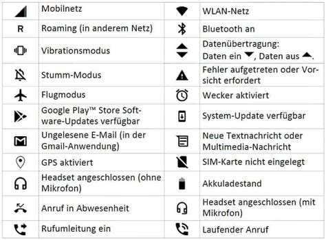 Use this free android tutorial to get started with your device, manage your privacy and settings, add and delete contacts, and keep it running smoothly. Symbole - Doro 8080 Handbuch | TechBone