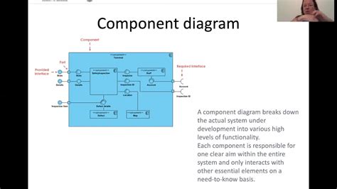 Component Models Youtube