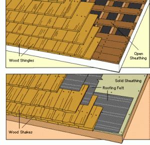 Buying Wood Shingle & Shake Roofing