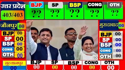 Uttar Pradesh Assembly Elections 2022 Opinion Poll Survey EXIT Poll