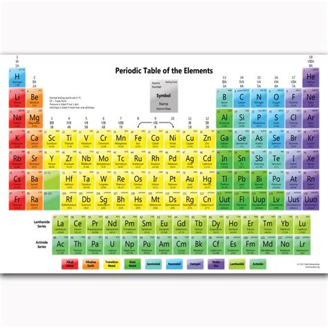 Periodic Table Of Elements Wall Chart Online Shopping