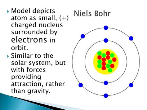 Bohr Atom Model Multinipod
