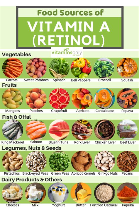Food Sources Of Vitamin A Retinol There Are Two Types Of Vitamin A