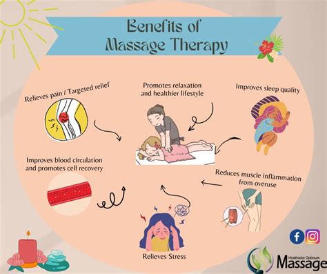 potential benefits of massage therapy healthwise optimum massage