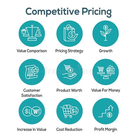 Competitive Pricing Icon Set With Growth Profitability And Worth Stock