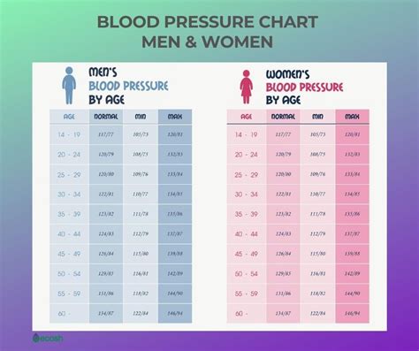 Blood Pressure Chart By Age Men Women High Low Or Normal Images And