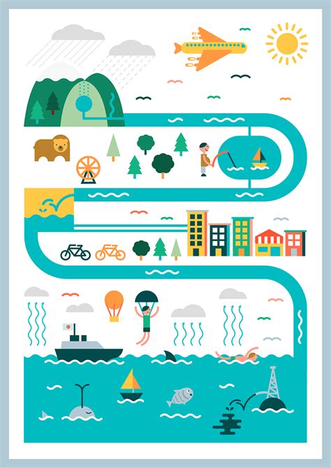 El Ciclo Del Agua The Water Cycle On Behance