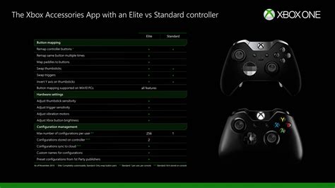 Button Remapping Now Available On Standard Xbox Wireless Controllers