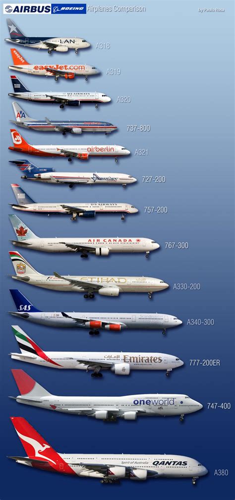 All Sizes Boeing Airbus Comparison Flickr Photo Sharing