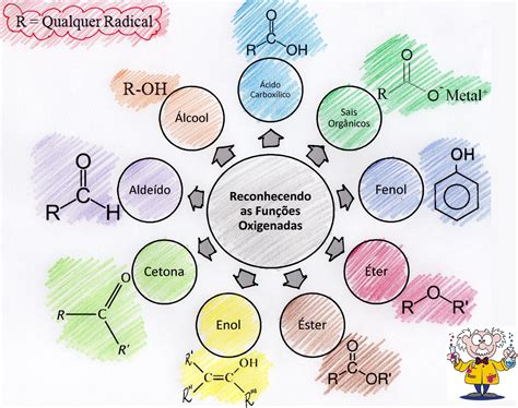 Elementos Químicos Mapa Mental