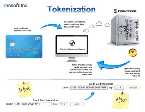 Aug 12, 2020 · a credit card or loan rejection will not be recorded on your credit report, nor will it directly impact your credit scores. tokenization-diagram | Innsoft, Inc.