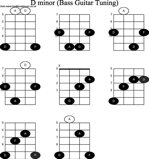 D Minor Guitar Chord Chart
