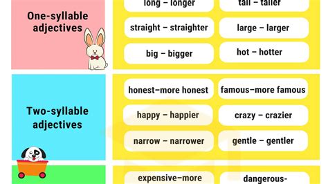 Comparative And Superlative Adjectives In English ESLBUZZ