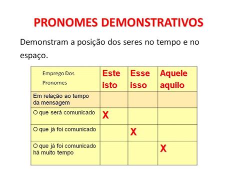 Pronomes Demonstrativos Tabela