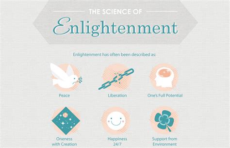The Science Of Enlightenment Infographic Visualistan