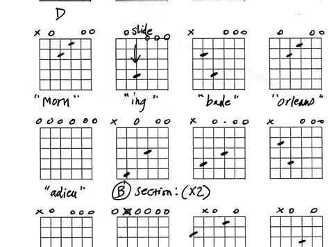 Guitar Open Tuning Chord Chart