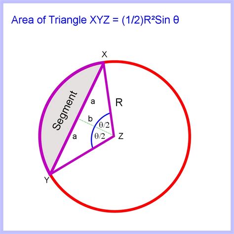 How To Calculate Arc Length Of A Circle Segment And Sector Area
