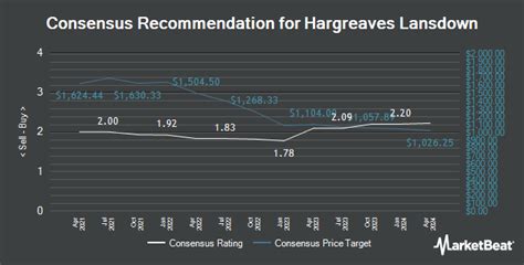 hargreaves lansdown lon hl given overweight rating at barclays etf daily news