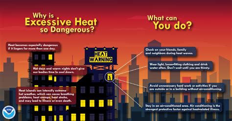 Hololens, surface headphones, surface earbuds, microsoft band, other wearable devices. Heat Safety