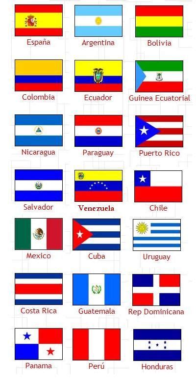 LOS PAÍSES HISPANOHABLANTES: | Banderas de américa latina, Día de la