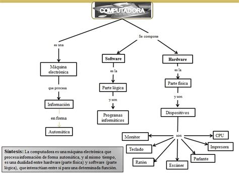 Top Imagen Mapa Mental De La Computadora Viaterra Mx 160524 Hot Sex