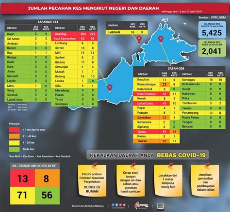 #covid19malaysia taburan kes mengikut negeri dan daerah sehingga 12pm, 5 april. Covid-19: Red zone Rembau has no active cases, Health ...