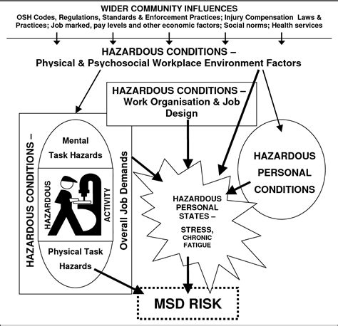 Table From A Hierarchy Of Risk Control Measures For Prevention Of