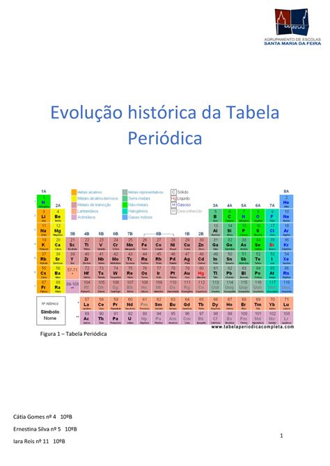A Evolucao Da Tabela Periodica 1 Evolução Histórica Da Tabela