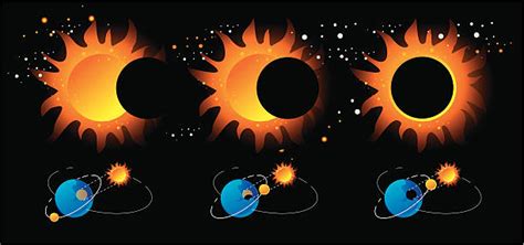 Solar Eclipse Clip Art Vector Images And Illustrations Istock