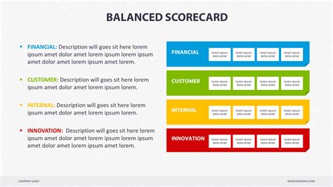 Balanced Scorecard Powerpoint Presentation Templates Graphicriver