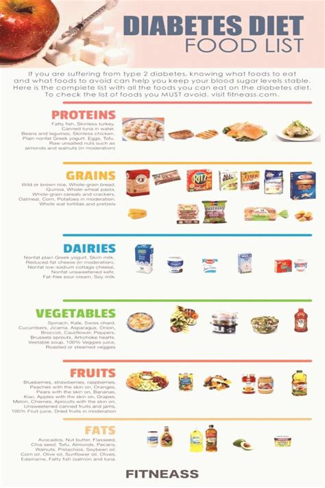 Printable Food List For Type 2 Diabetes