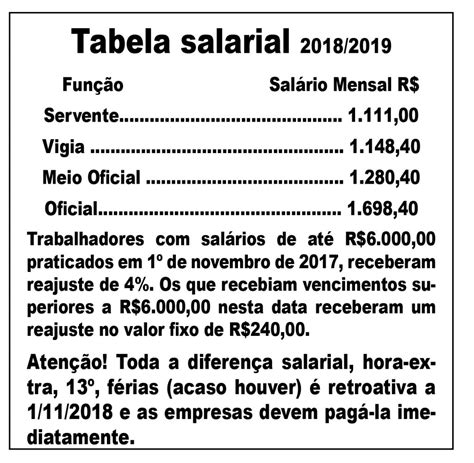 Tabela Salarial Stic Bh Marreta