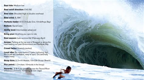 Mechanics Of Snapper Rocks Surflinecom