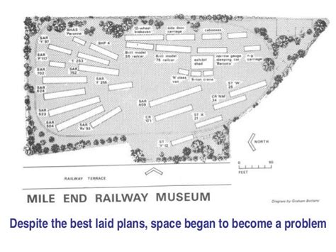 National Railway Museum