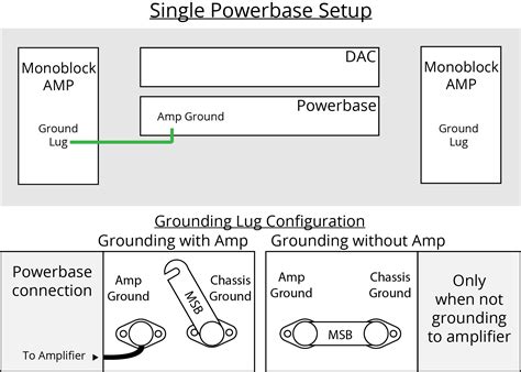 It shows the components of the circuit as simplified shapes, and the power and signal connections between the devices. Grounding Wire Diagram - Single Powerbase Rev1.3 - MSB Technology